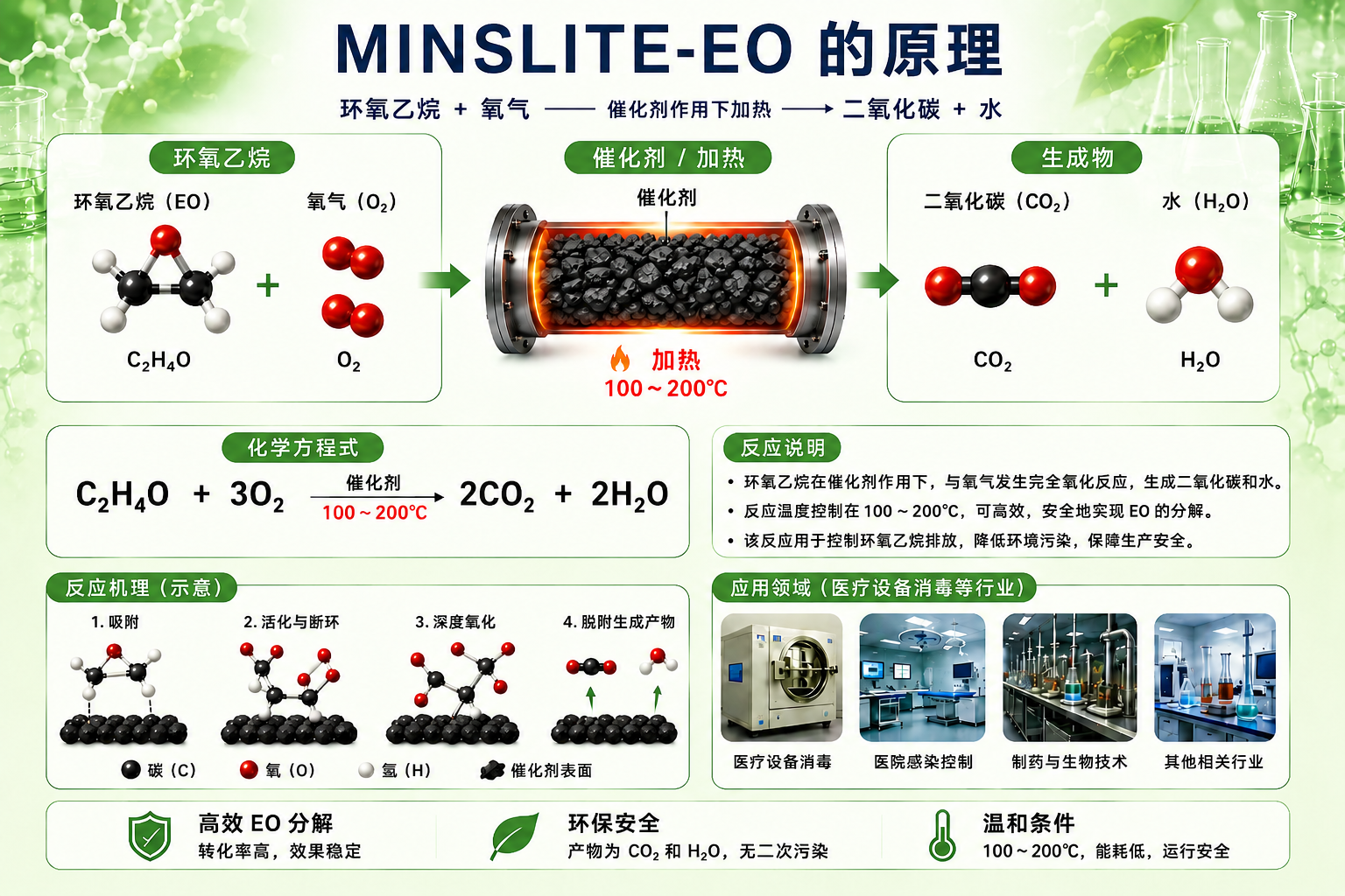 MINSLITE-EO净化环氧乙烷的工作原理